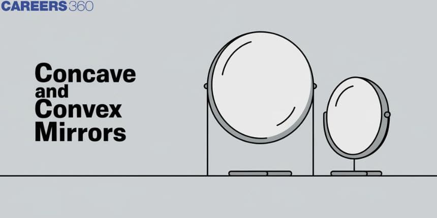 Concave and Convex Mirrors